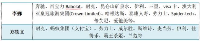 21岁郑钦文，1年赞助收入近4000万元！商业价值曝光！