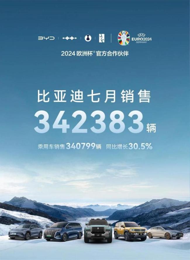 新能源车渗透率已达到51%：油车市场，接下来将面临五大冲击