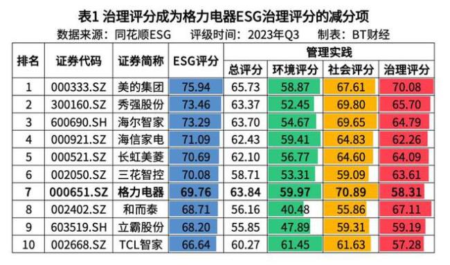 谁是董明珠的接班人？