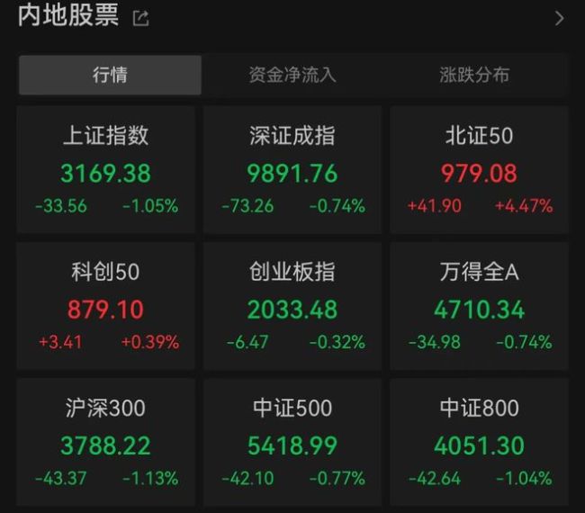 从3674点跌破3200点！00后贷款10万元炒股亏完