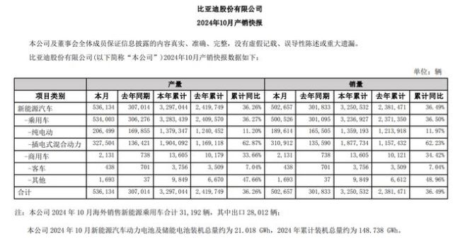 10月新能源汽车“卖爆了”？