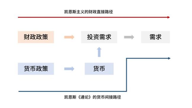 央行化债，是“换水” 而不是“放水”