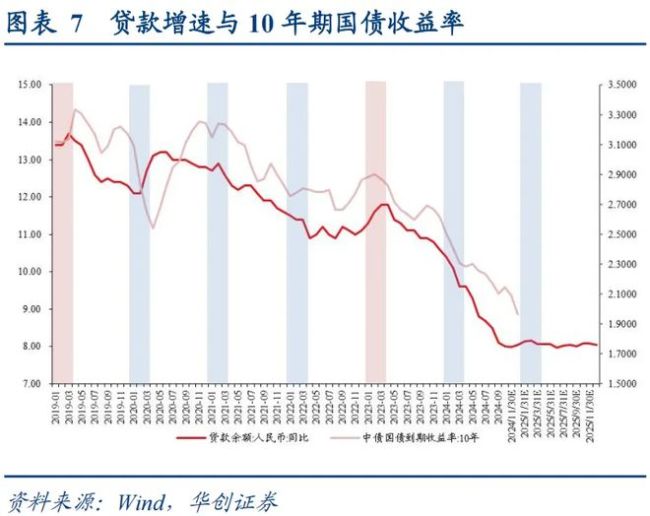 上一次货币“适度宽松”，发生了什么？