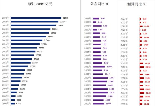 大拐点，从人口数据看到了这些真相！