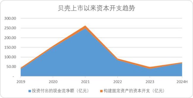 股权结构“BUG”，是贝壳一道难题