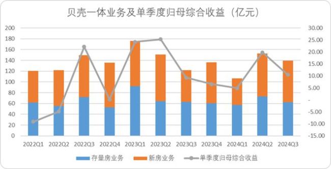 股权结构“BUG”，是贝壳一道难题