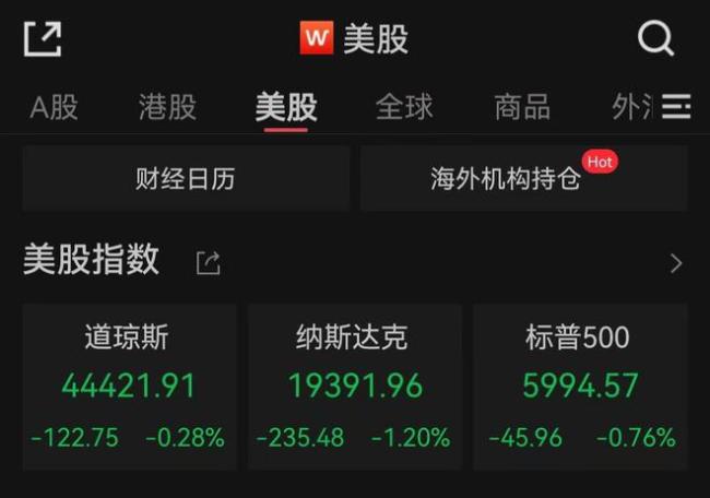 美股三大指数集体收跌 特斯拉跌超5%