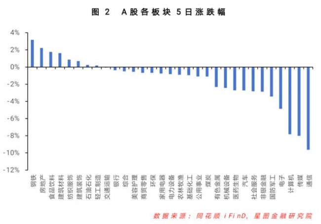 A股迎来重要时刻！