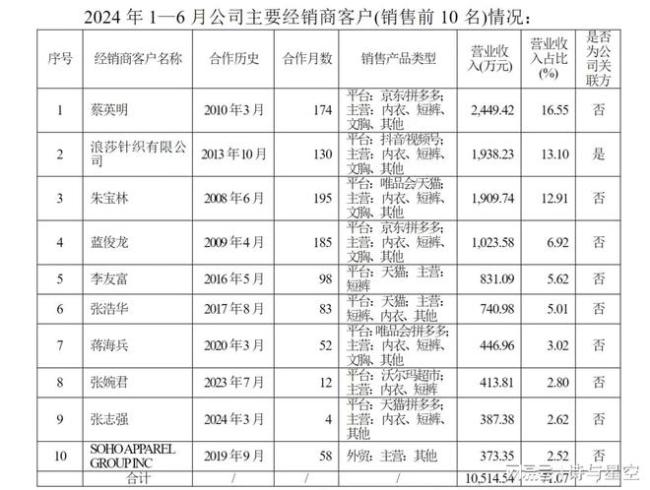 卫生巾、一次性内裤暴雷，谁来捍卫肌肤健康？