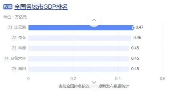不要被“散装江苏”给骗了！