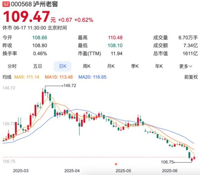 白酒股崩了，谁在“抛弃”茅台？