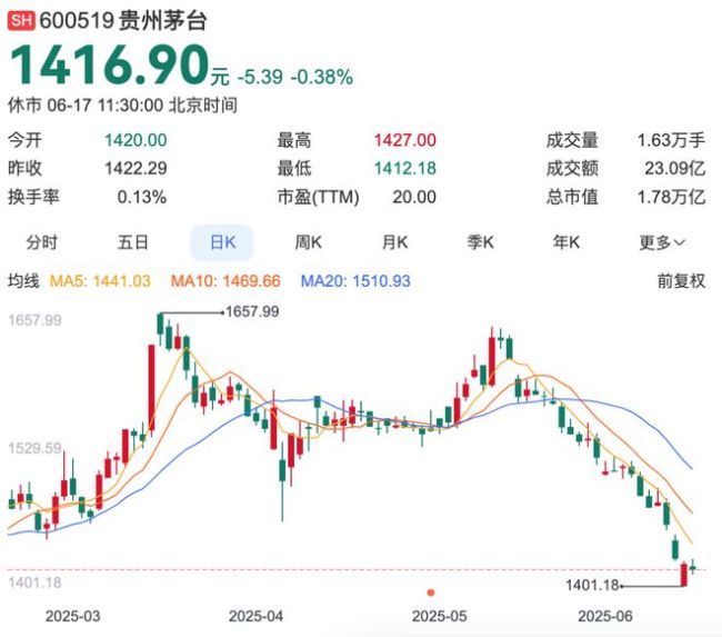 白酒股崩了，谁在“抛弃”茅台？