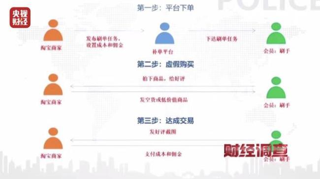 大众点评探店笔记造假，小红书成网络水军接派单“新阵地”！