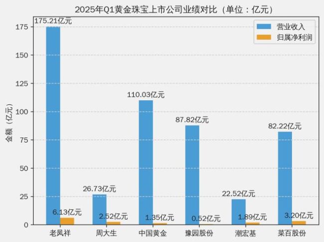 金店业绩冰火两重天 为何“一口价”卖得更好了？