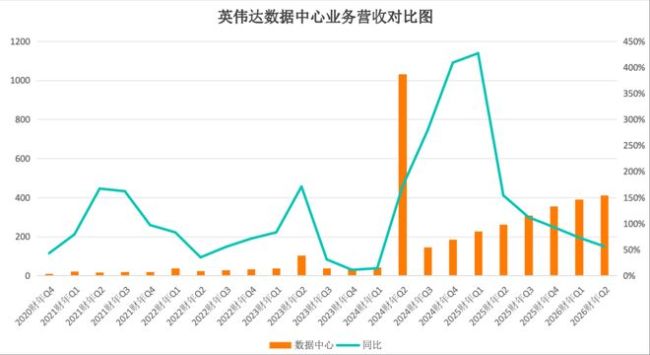 英伟达，被中国市场“反杀”