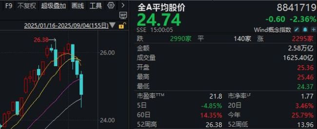 久违的深跌出现了,下一步思路是什么?