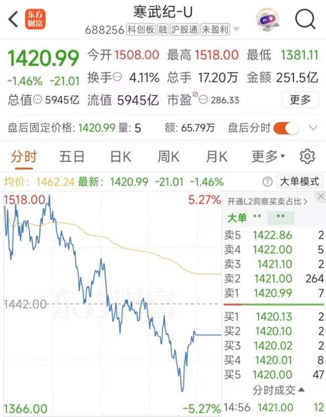 寒武纪半年狂赚10亿却备26亿存货，高管回应