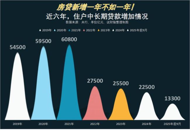 救命！存款利息，又偷偷降了