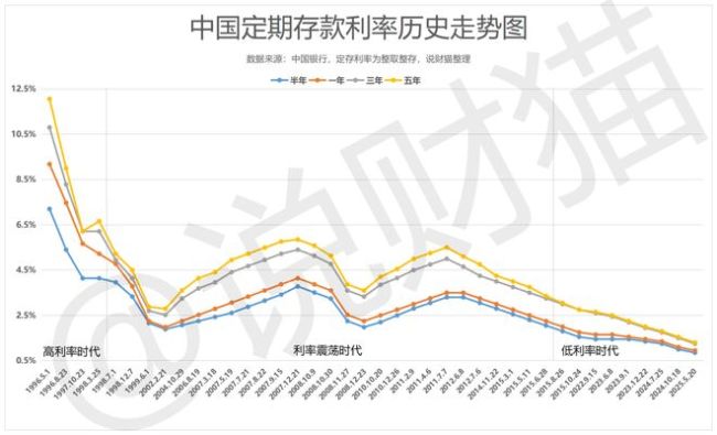 救命！存款利息，又偷偷降了