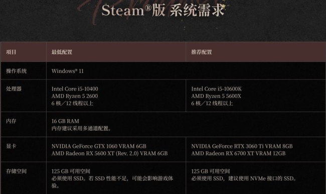 《仁王3》PC配置公开 必须使用SSD要求125GB