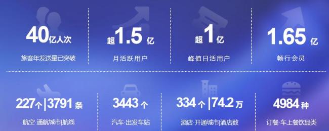  聊一聊铁路 12306 的广告价值 