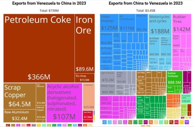 委内瑞拉总统马杜罗被美军逮捕，对我国有哪些经济方面的影响？