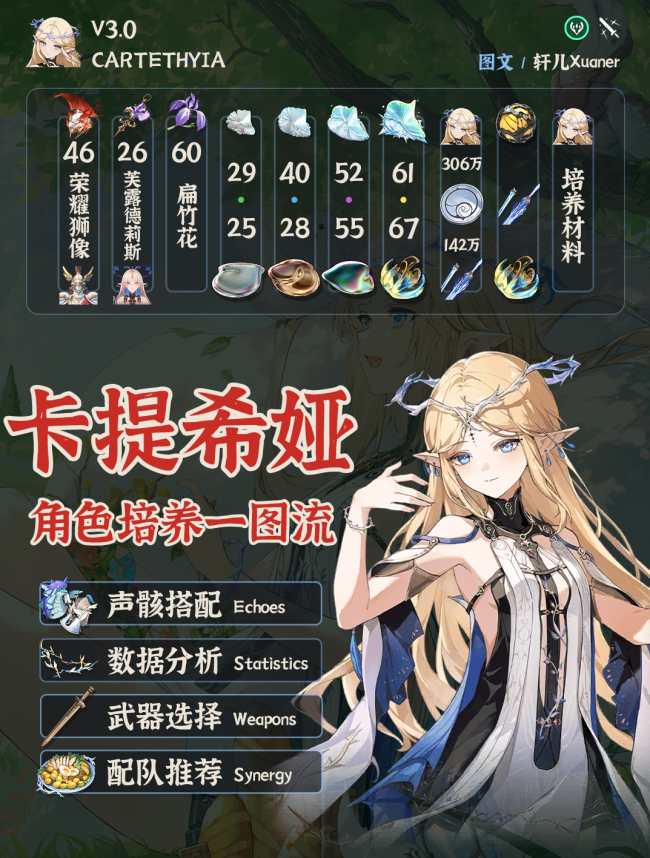 《鸣潮》V3.0卡提希娅培养攻略