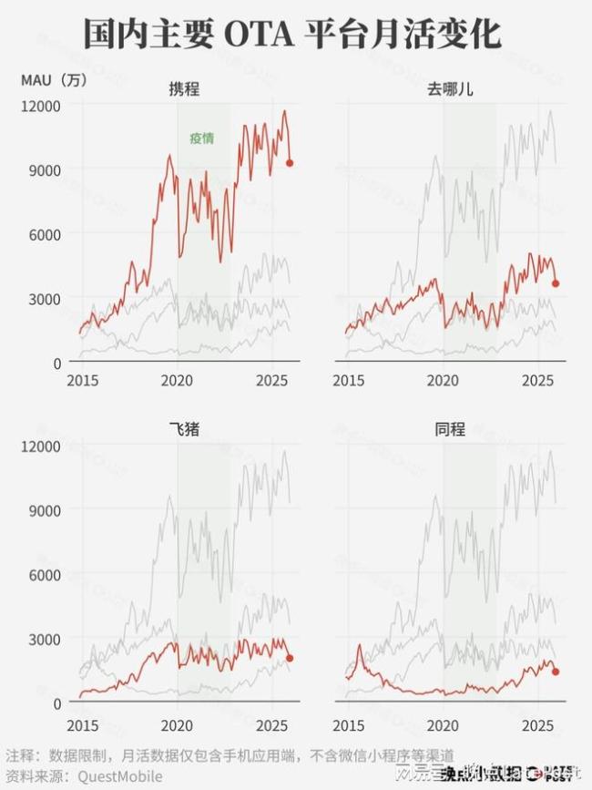 携程支配地位是怎么来的