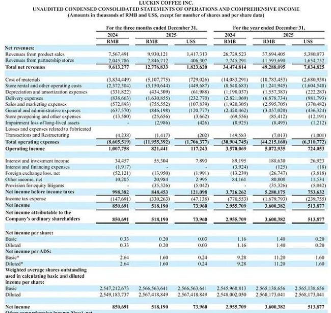 外卖大战第二个“受害者”出现了，瑞幸骑虎难下