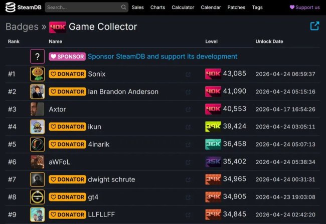 Steam全球第一“收藏家”来自上海 4.3万款游戏 库存价值500万