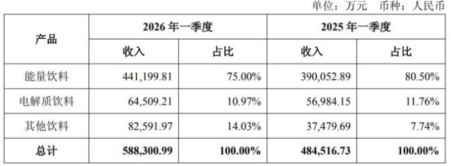 张雪发声,股价栽了!东鹏特饮谣言“惊魂”真相