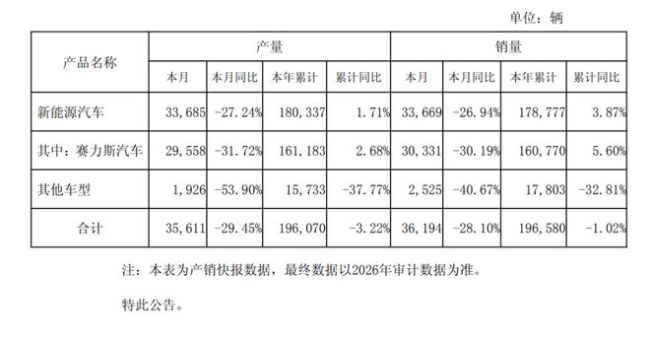 车企“寒冬降至”