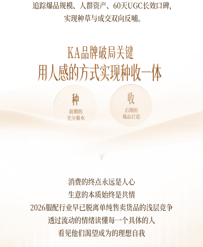 秋上新｜一图读懂2026小红书商业时尚服配行业高层私享会