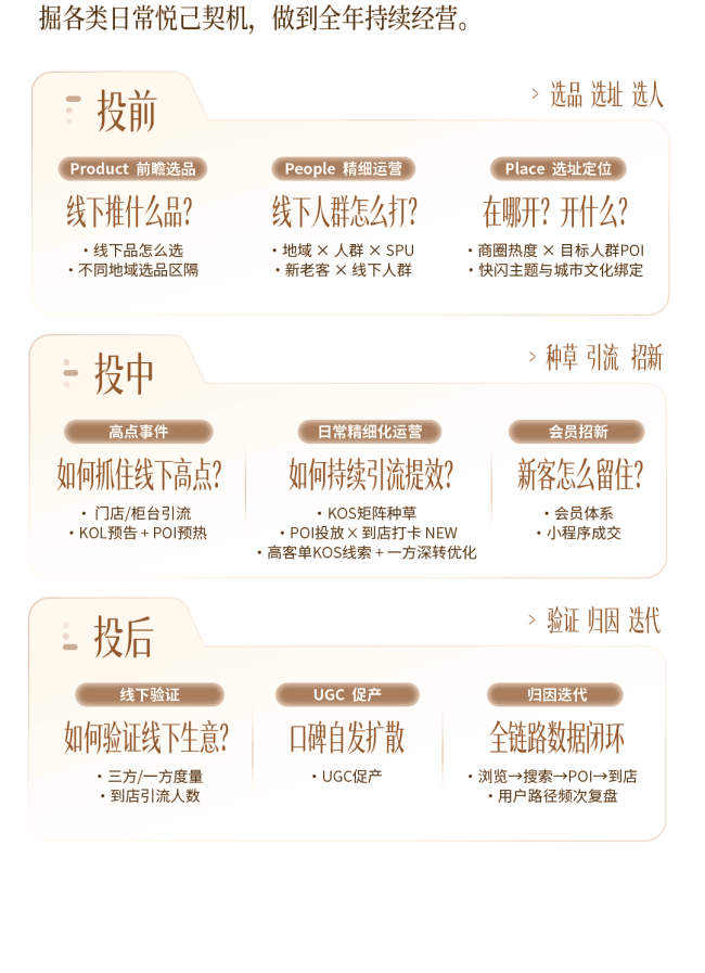 秋上新｜一图读懂2026小红书商业时尚服配行业高层私享会
