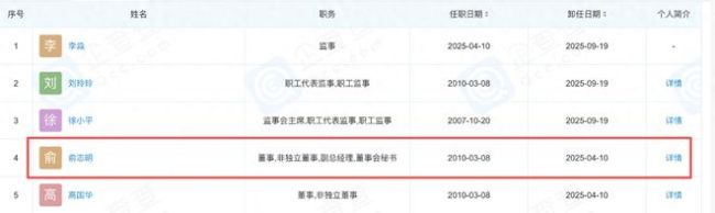 星宇又惹麻烦了!被处罚的人力总监早已离任,疑似“背锅侠”
