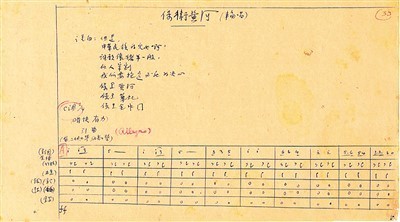 冼星海为《黄河大合唱》谱曲的延安手稿中《保卫黄河》乐章　　资料图片