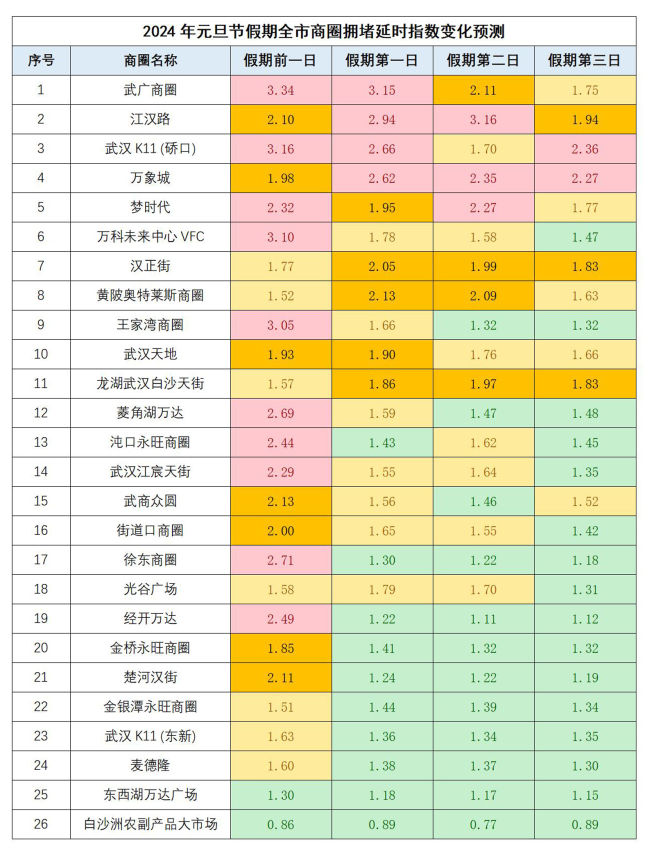 一元复始，美好同行 武汉交警发布元旦出行提示