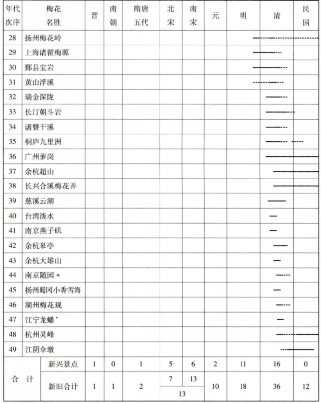 梅花映中原 梅香传千古：从书道用具中续论梅花与中国文化