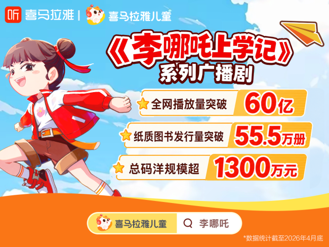图书发行量超55.5万册，喜马拉雅原创IP改编见证优质有声内容长效生命力