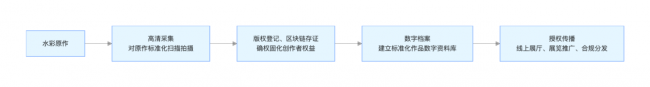 渍影新生｜刘巍：渍影新生的代际传承与时代担当