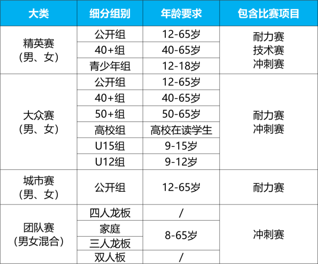 报名正式启动｜2026年中国桨板精英联赛（西安站）暨西安首届桨板马拉松