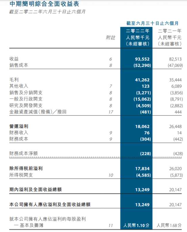 中国石墨下挫超12% 净利同比下降超3成之多
