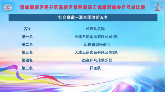 国家级新区经开区高新区第四届职工健康运动会乒乓球比赛成功举办