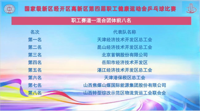 国家级新区经开区高新区第四届职工健康运动会乒乓球比赛成功举办