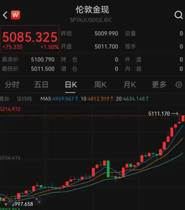 冲上热搜！“金融女神”李蓓称上个月已清空黄金