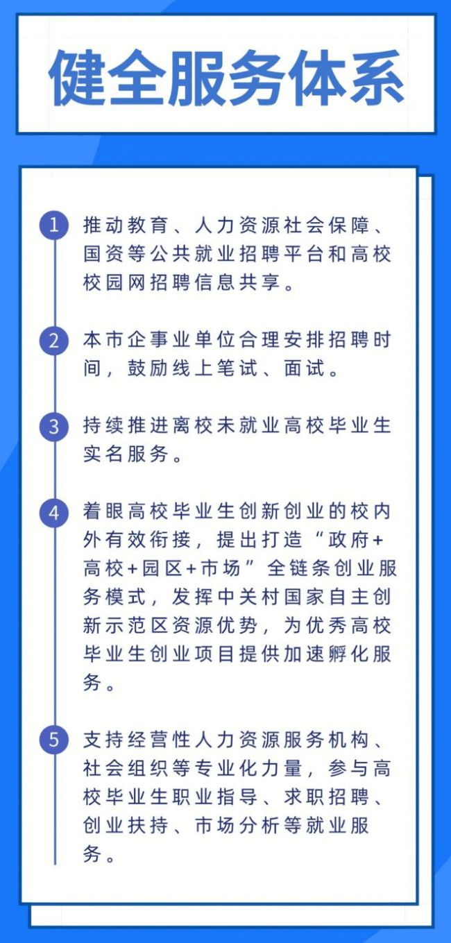 16条政策，助力北京高校毕业生就业！