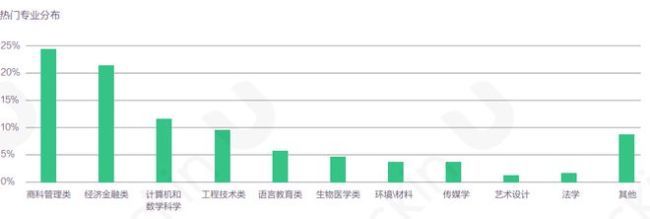 卷不动了! 60万在英中国留学生去哪找工作？