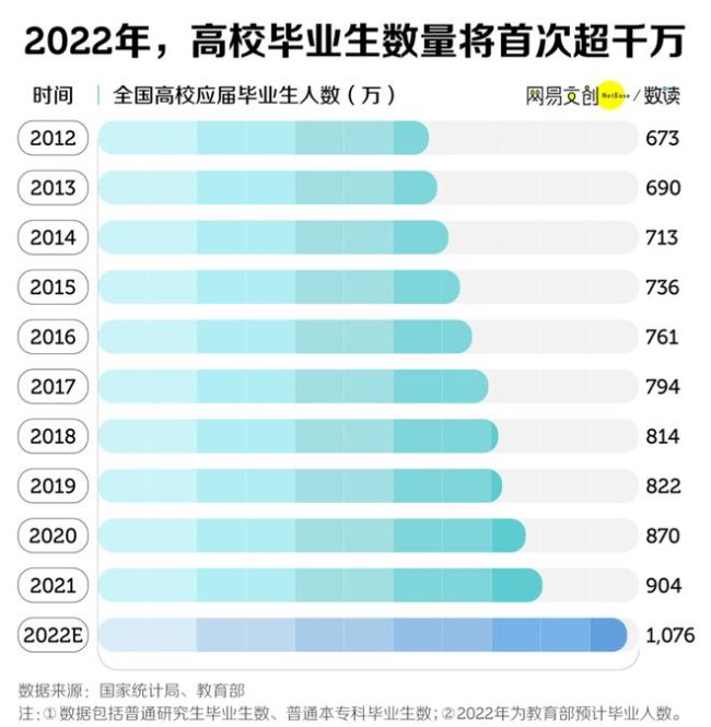 卷不动了! 60万在英中国留学生去哪找工作？