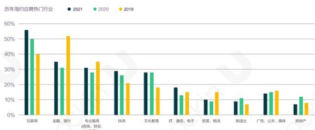 卷不动了! 60万在英中国留学生去哪找工作？