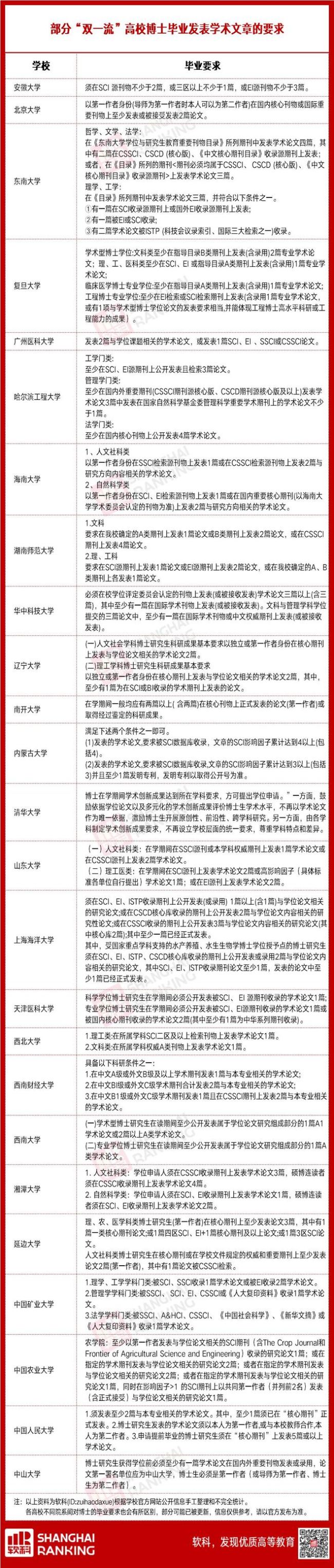 985高校全部调整！博士研究生迎重大改革